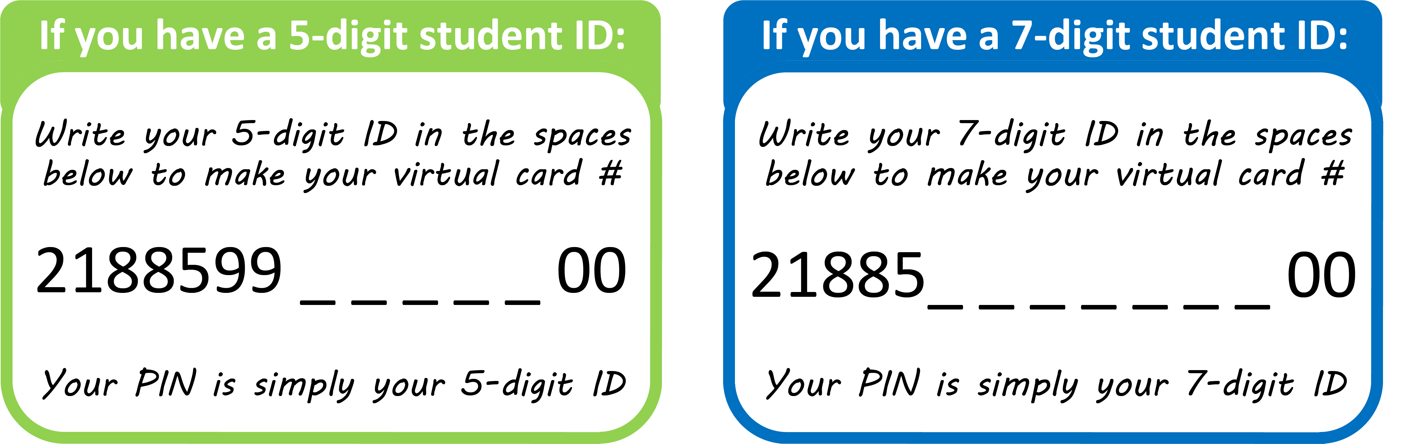 SVLC how to graphic: "If you have a 5-digit student ID: Write your 5-digit ID in the spaces below to make your virtual card #. Your PIN is simply your 5-digit ID. If you have a 7-digit student ID: Write your 7-digit ID in the spaces below to make your virtual card #. Your PIN is simply your 7-digit ID"